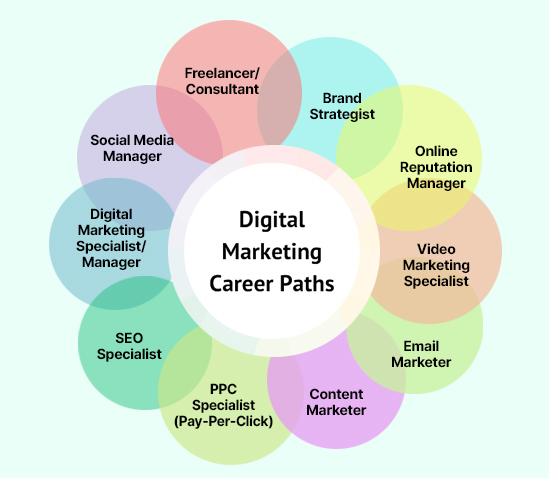 best digital marketing course in kolkata